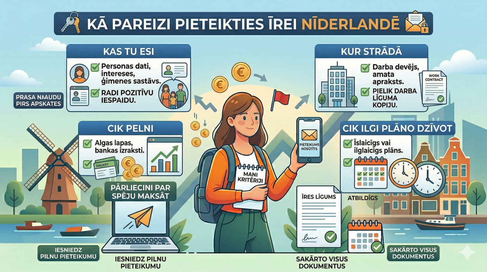 Kā pareizi pieteikties