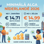 Minimālā alga Nīderlandē 2026