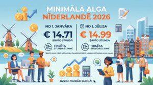 Minimālā alga Nīderlandē 2026